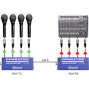 RADIAL CATAPULT MINI TX AUDIO EXTENDER Compact, 4-channel, analogue over Cat5/6, transmitter