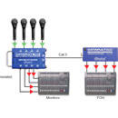 RADIAL CATAPULT MINI TX AUDIO EXTENDER Compact, 4-channel, analogue over Cat5/6, transmitter