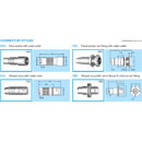 LEMO TRIAX 14 Cable panel socket (PKG.4M.650.CTAC15)