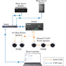 MUXLAB 500553 AUDIO AMPLIFIER 240W, 2-channel, Dante input