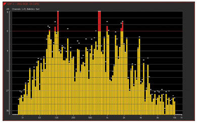 RTW RTA SOFTWARE LICENCE Real time analyser