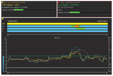 RTW LOGGING SOFTWARE LICENCE Logging data server